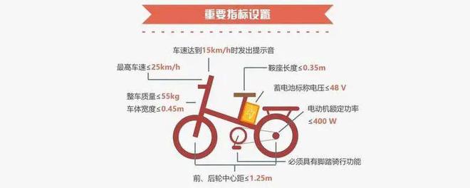 明天起全市执行!衡水有电动车的快看